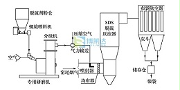 小苏打干法脱硫技术方法