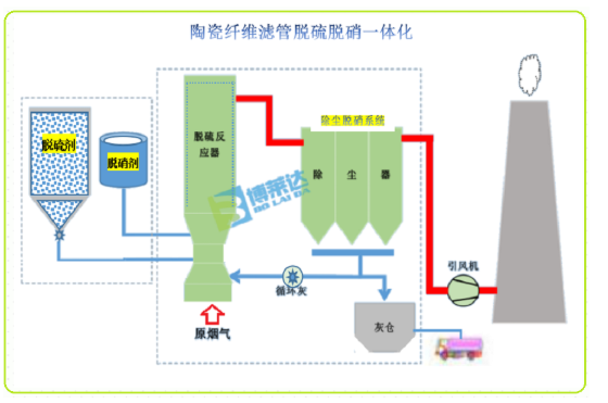 d602e85f6e8a87db7226ecb5fbfbf4fb