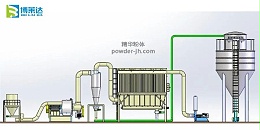干法脱硫工艺原理介绍