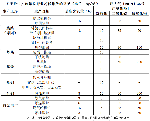 A12钢铁焦化行业脱白排放标准-博莱达环境