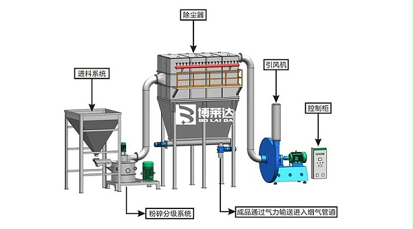 sds碳酸氢钠干法脱硫