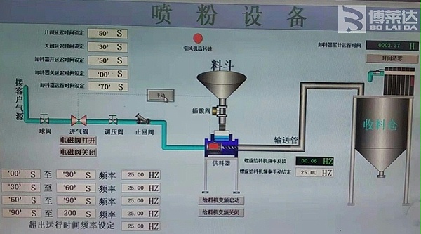 钙基干法sds脱硫