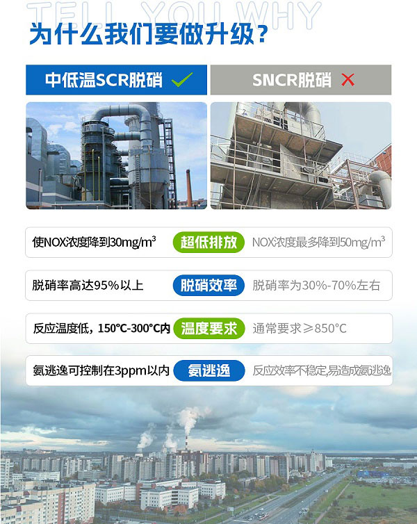 中低温scr脱硝工艺对比