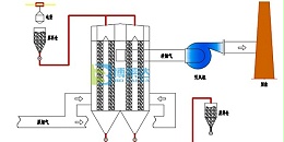 sds小苏打干法脱硫原理介绍
