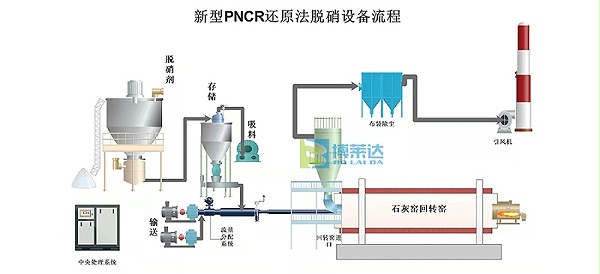 pncr高分子干法烟气脱硝