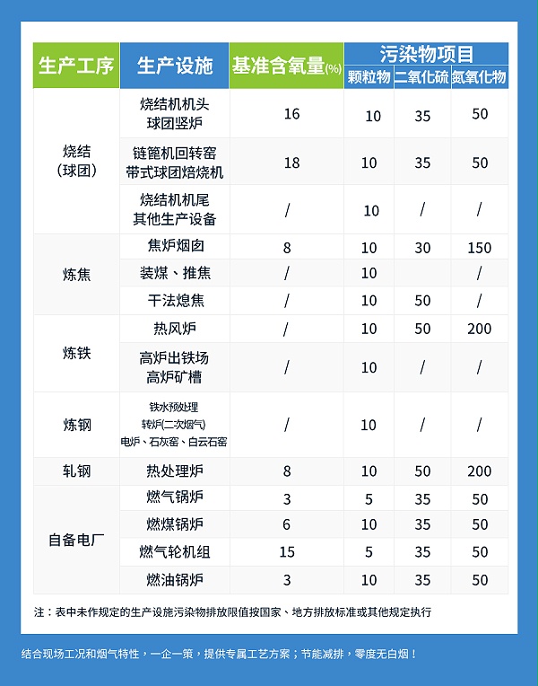 排放标准