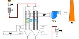 钙基移动床干法脱硫除尘一体化技术原理