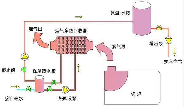锅炉烟气脱硫流程图-博莱达环境