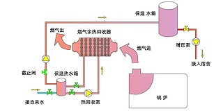 锅炉烟气脱硫的技术分析