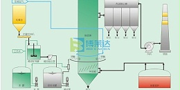 干法脱硫、半干法脱硫及湿法脱硫的区别