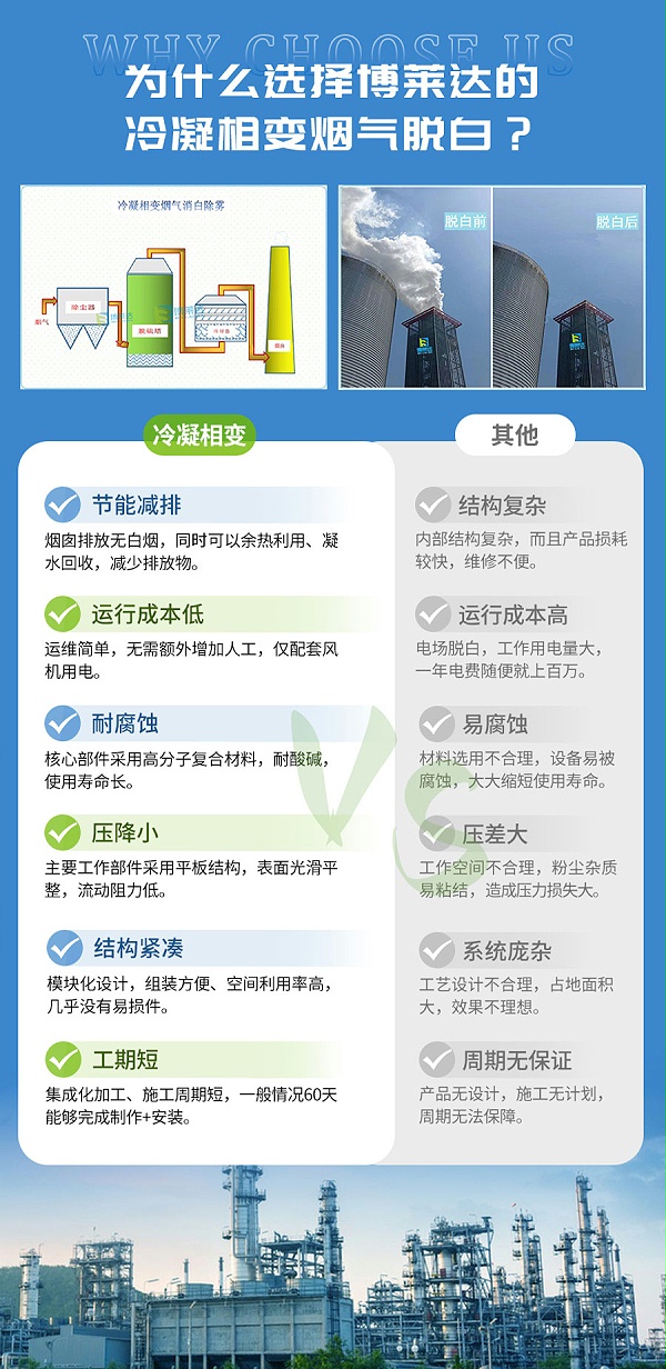 冷凝相变脱白优势
