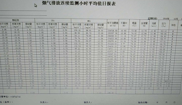 布袋除尘运行图-博莱达环境