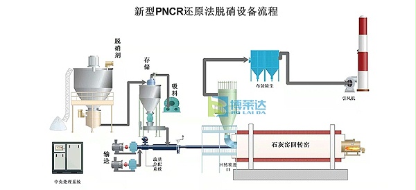 pncr高分子烟气脱硝