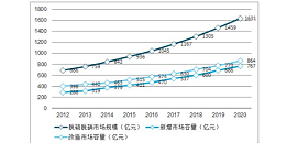 2020年环保行业市场研判