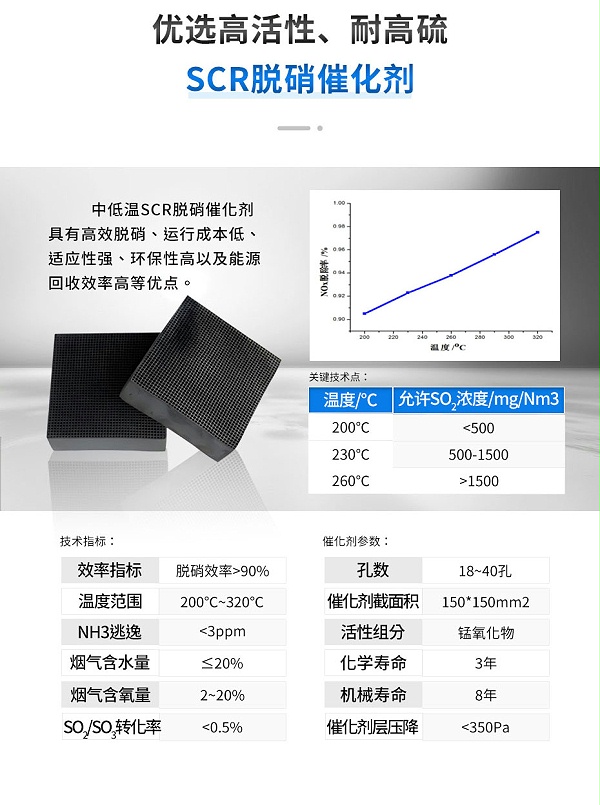 蜂窝式scr脱硝催化剂介绍