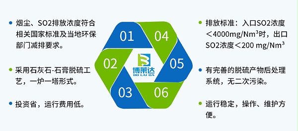 回转窑烟气脱硫方法