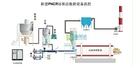 高分子脱硝技术应用在生物质蒸汽锅炉
